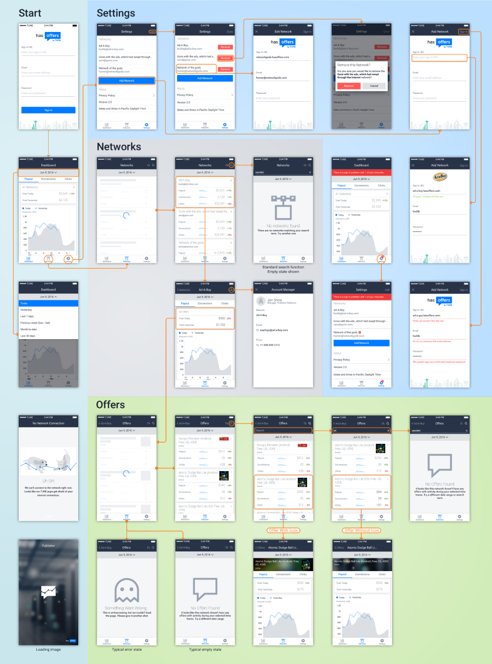 HasOffers Publisher App Comp Flow