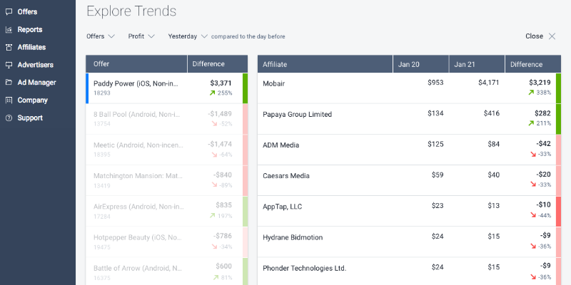 HasOffers Trends Report