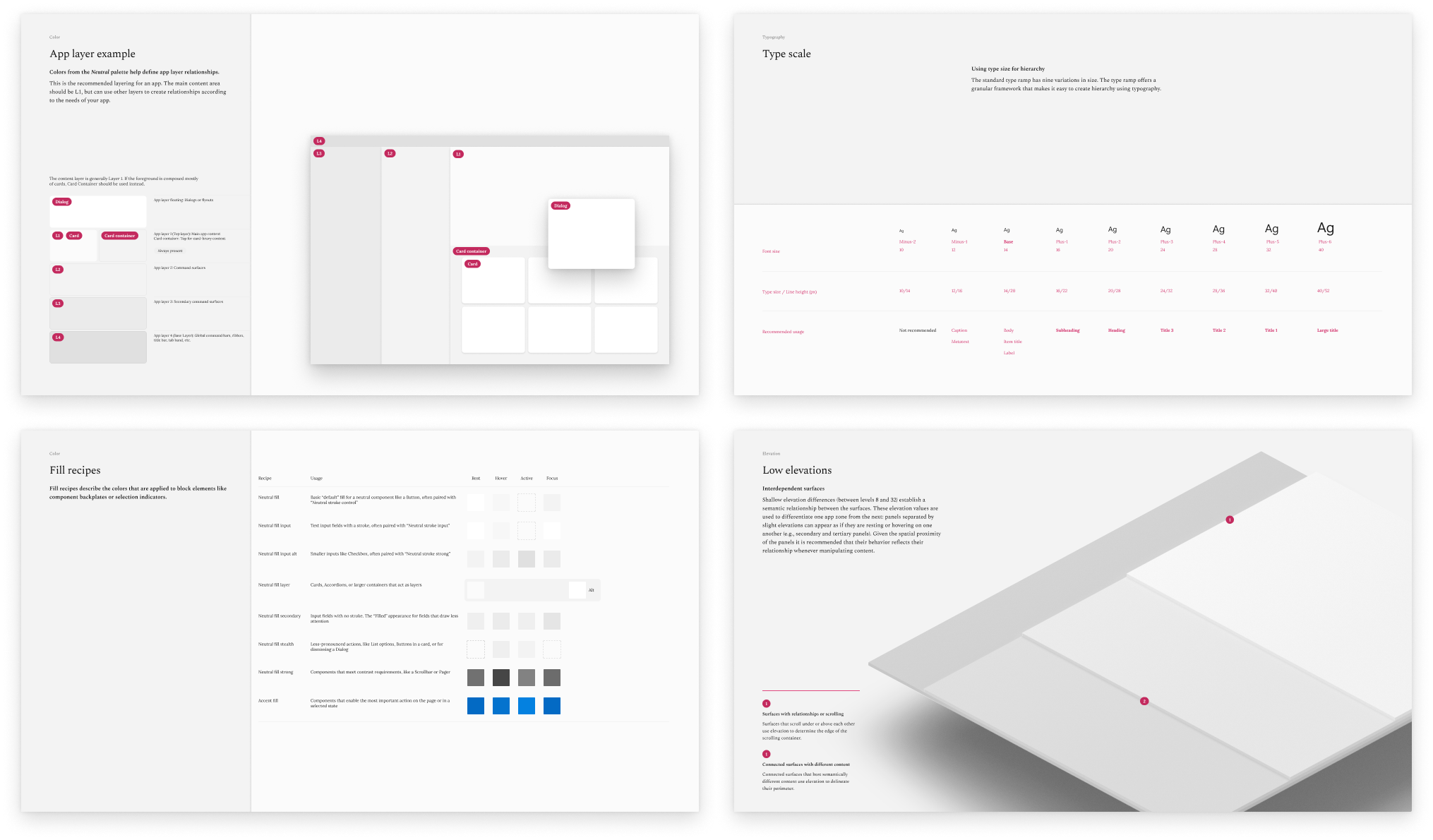 Component guideline samples in Figma